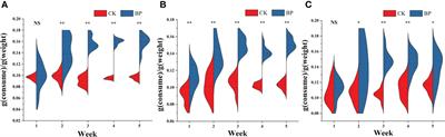 Paper mulberry leaves as a potential sterilant: evidence from Microtus fortis—a laboratory study